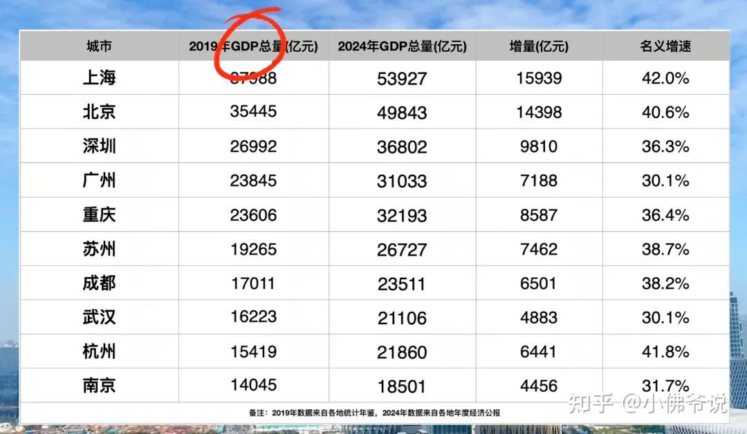 自然资源部：全国单位GDP“地耗”“十四五”目标提前完成