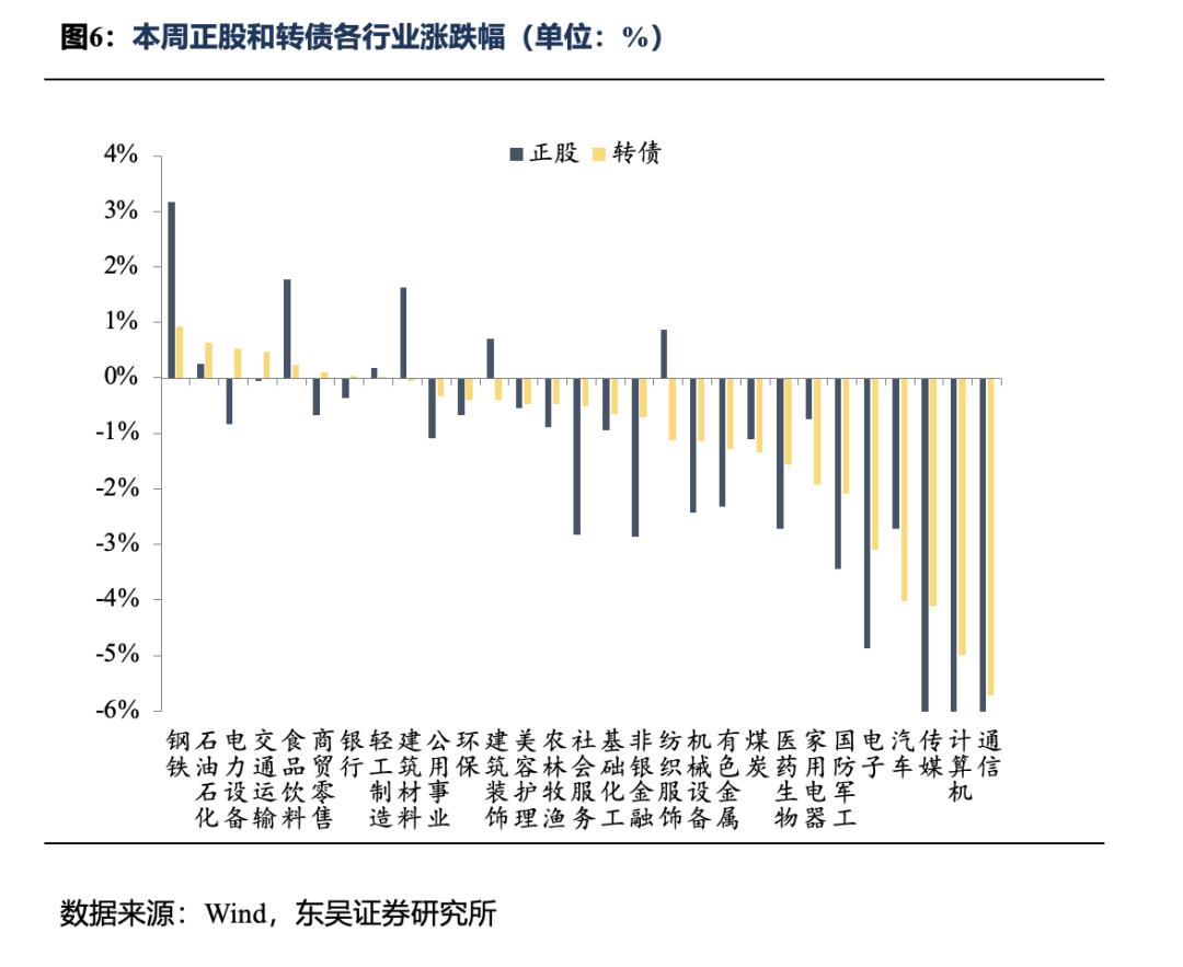 6月24日太平转债上涨0.15%，转股溢价率60.95%