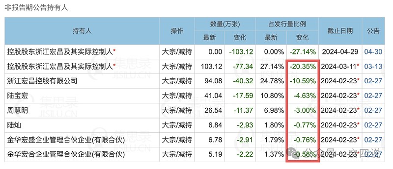 6月24日通22转债上涨0.86%，转股溢价率148.33%