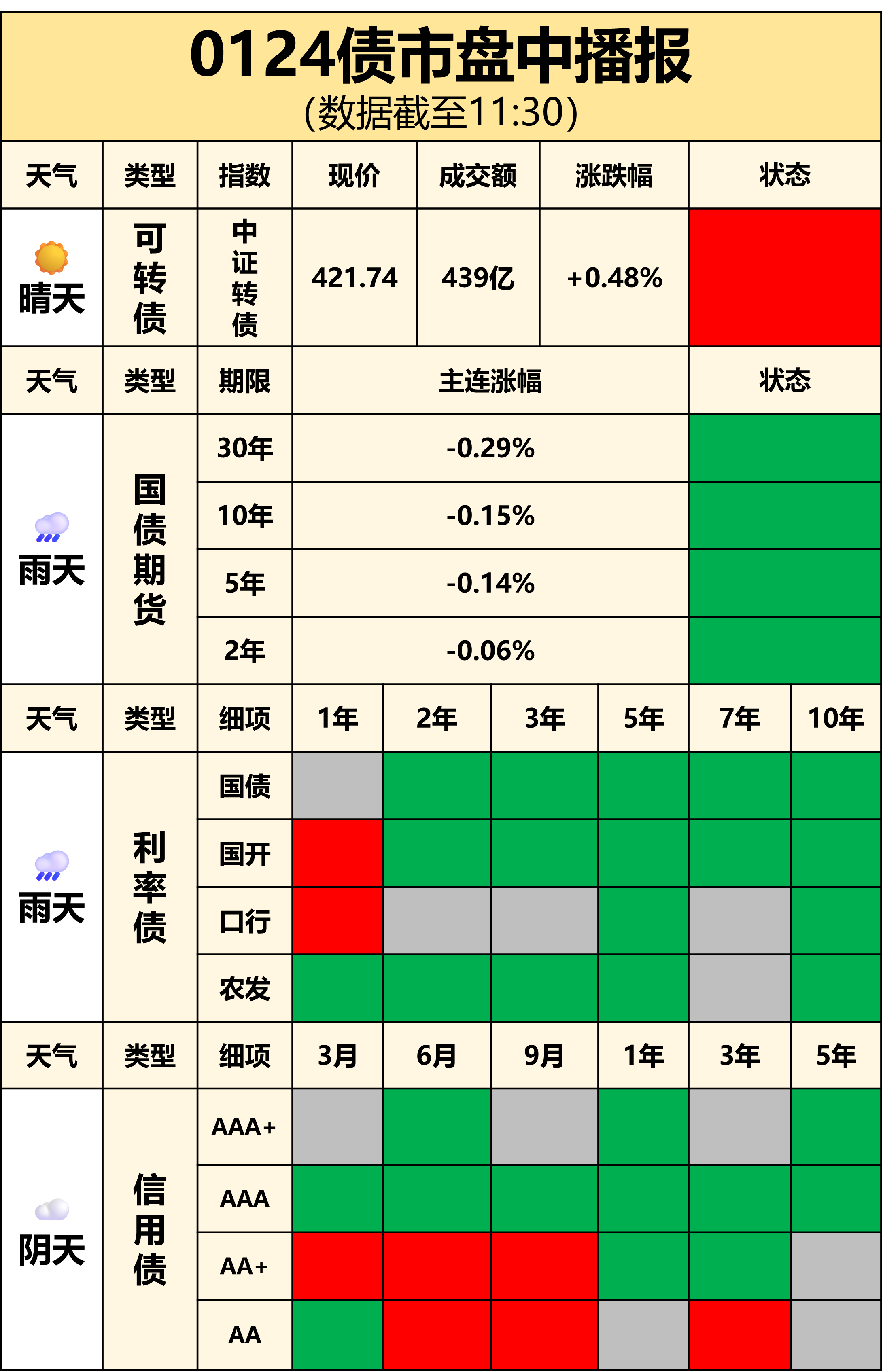 6月20日台21转债下跌0.02%，转股溢价率108.09%