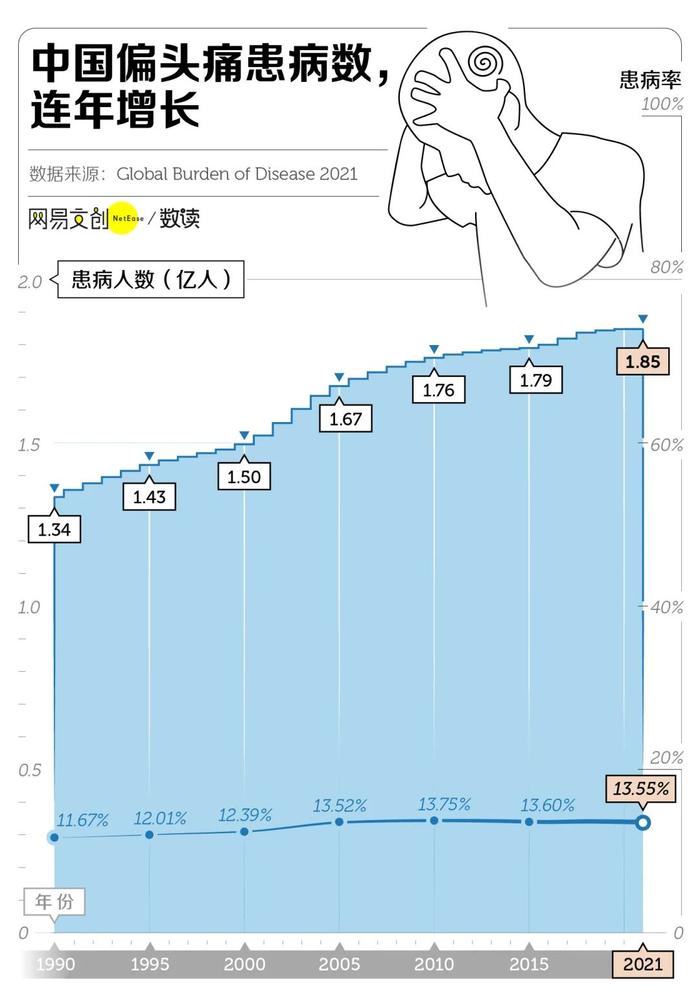2025年1至4月职工医保个人账户共济人次1.33亿 共济金额177.92亿元