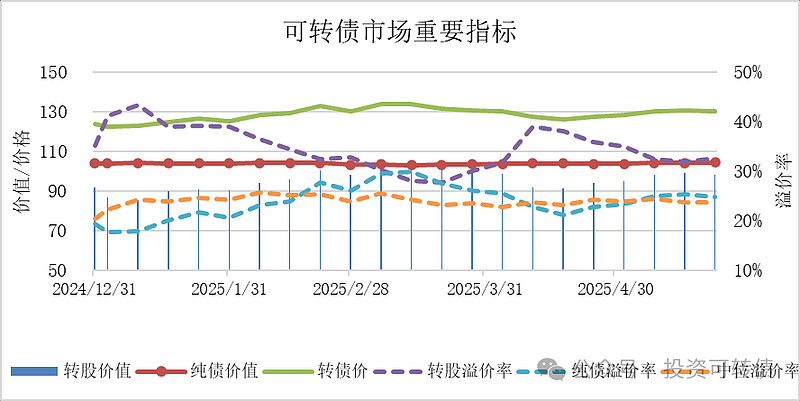 6月24日再22转债上涨0.9%，转股溢价率36.94%
