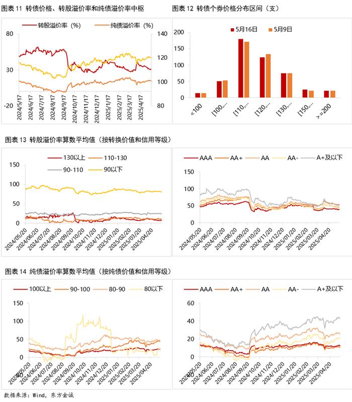 6月24日建龙转债上涨0.04%，转股溢价率195.87%