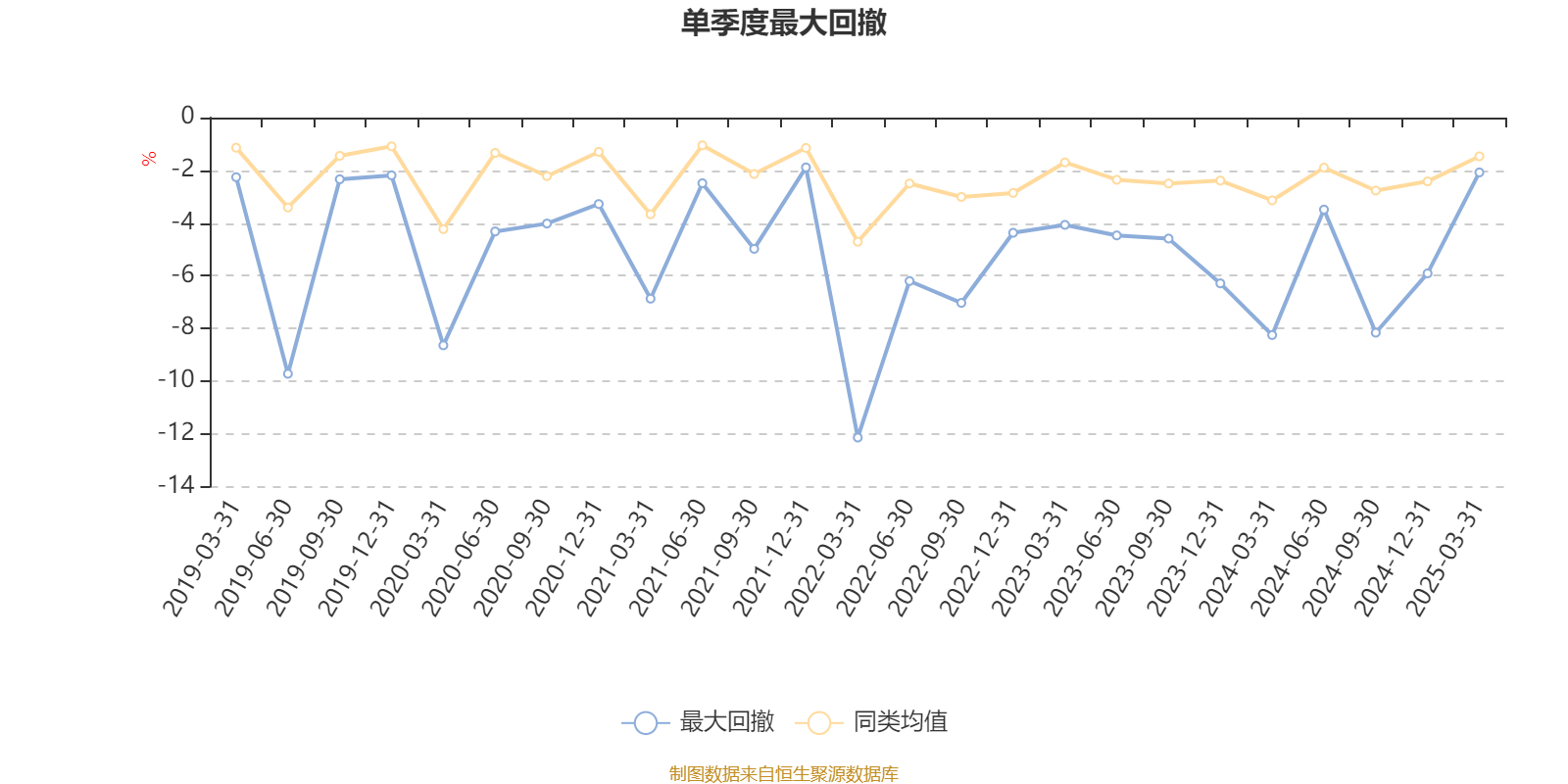 6月24日上声转债上涨0.76%，转股溢价率36.55%
