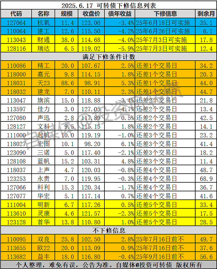 6月24日精工转债上涨0.31%，转股溢价率72.56%