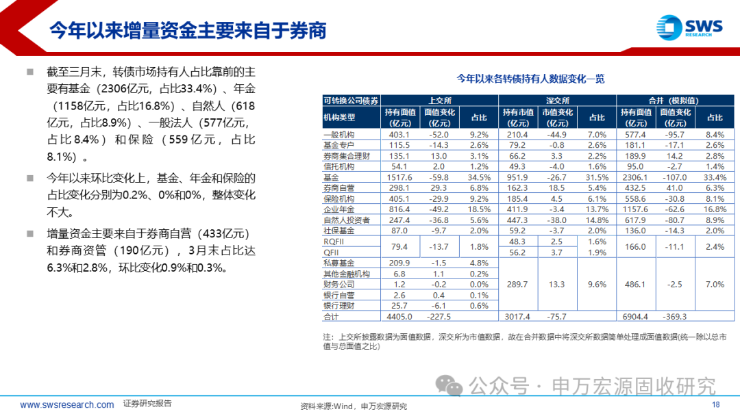 6月25日阿拉转债上涨0.53%，转股溢价率39.67%