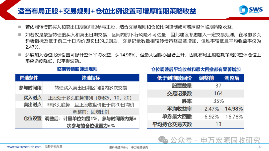6月25日阿拉转债上涨0.53%，转股溢价率39.67%