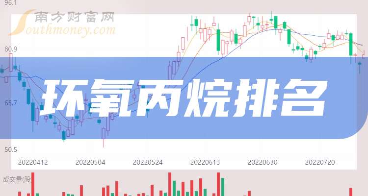截至5月末境内股票市场共有上市公司5422家