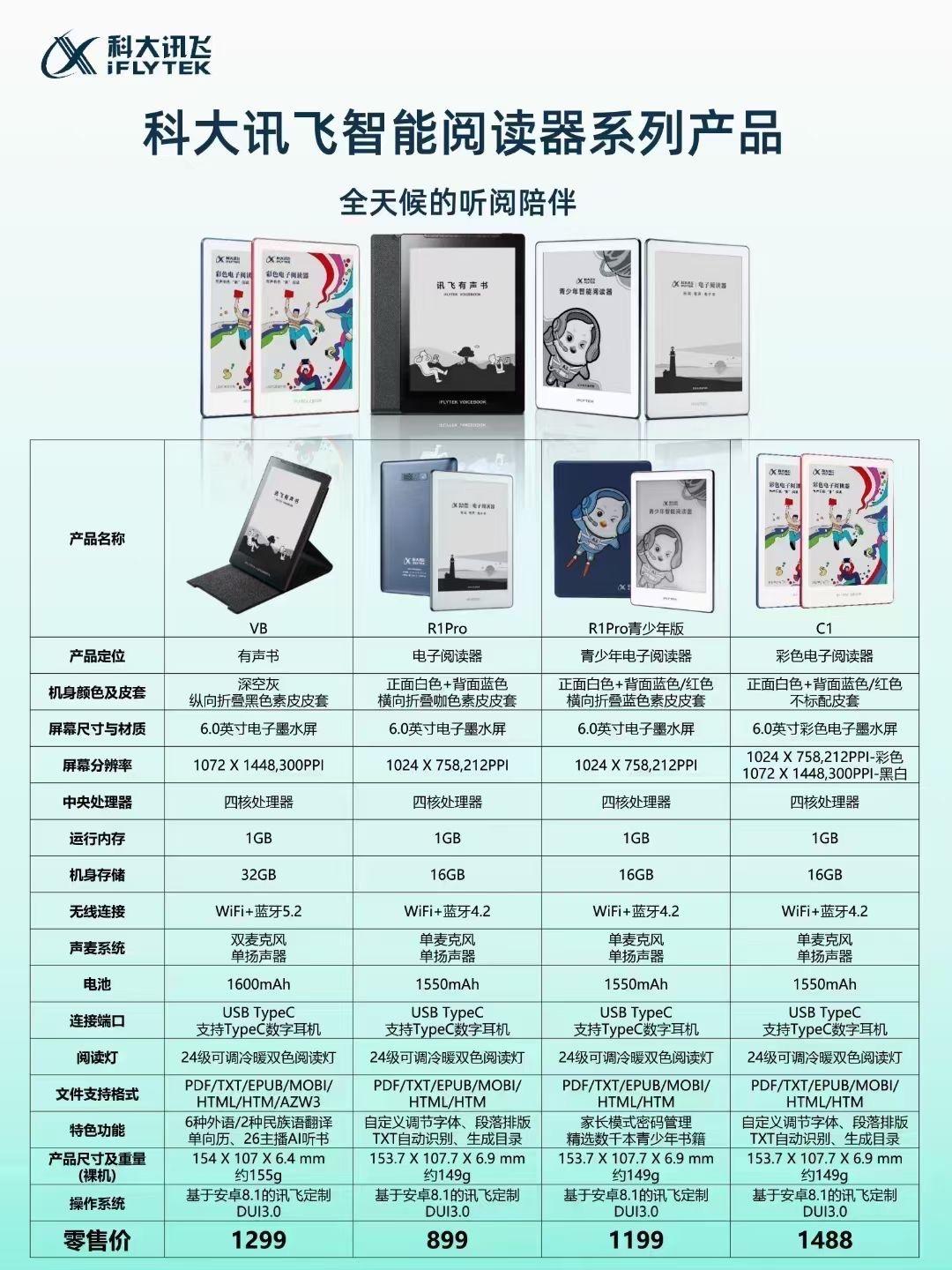 科大讯飞：升级全球化战略 发布多款医疗教育办公等领域人工智能产品