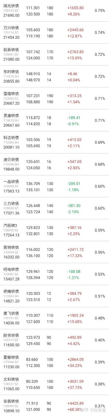 6月25日科华转债上涨0.18%，转股溢价率263.98%