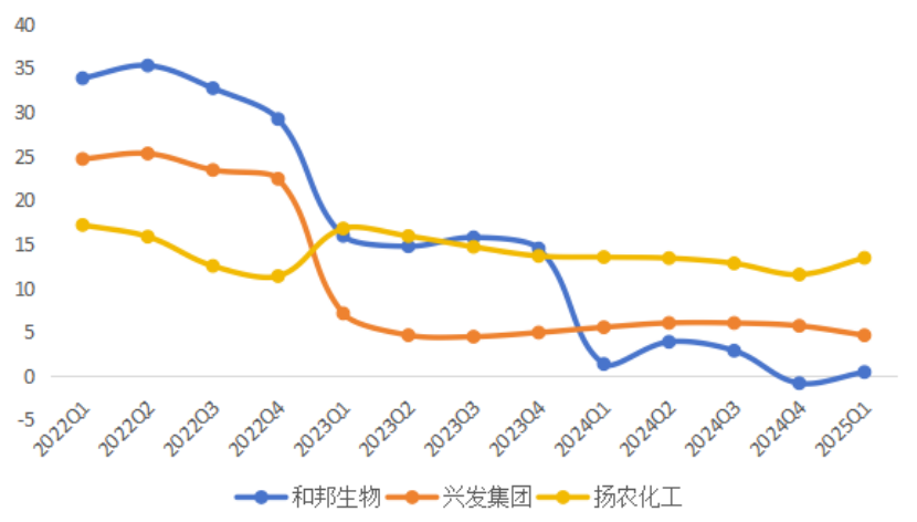 6月24日兴发转债上涨0.89%，转股溢价率60.95%