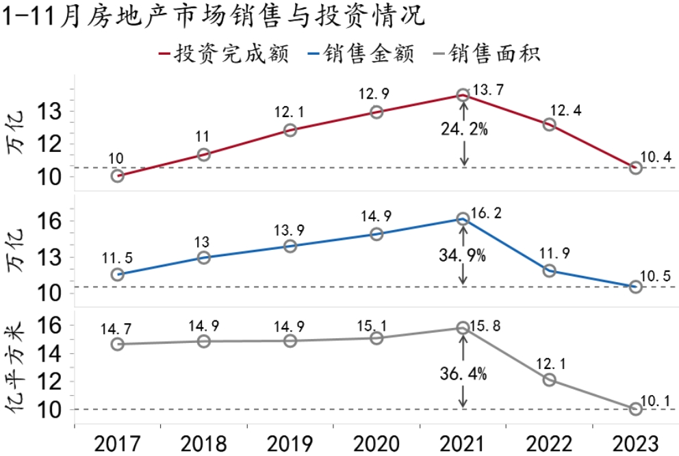 资本市场枢纽功能彰显 助力消费投资良性循环