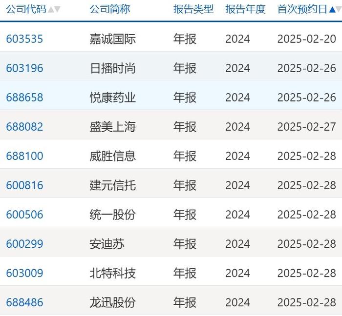 逾百家上市企业披露2024年年报