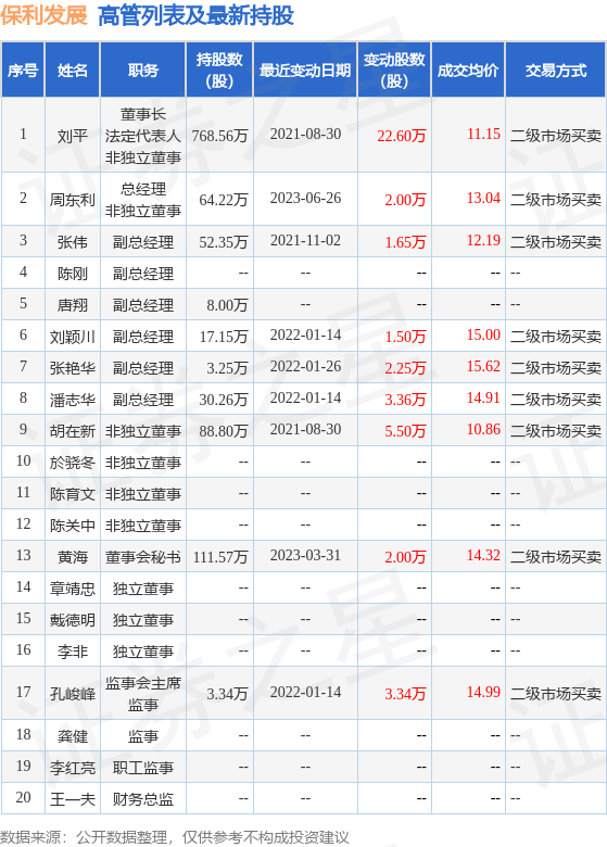 小熊电器：部分监事及高管计划减持公司股份