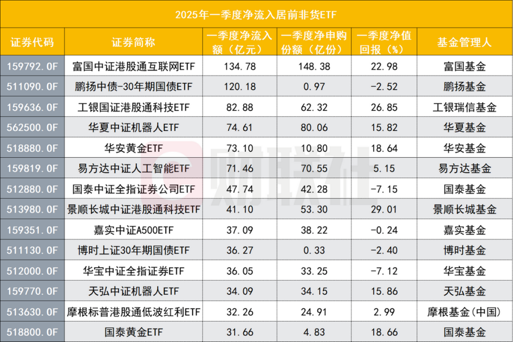 ETF规模速报 | 上证公司债ETF净流入超5亿元，沪深300ETF净流出超4亿元