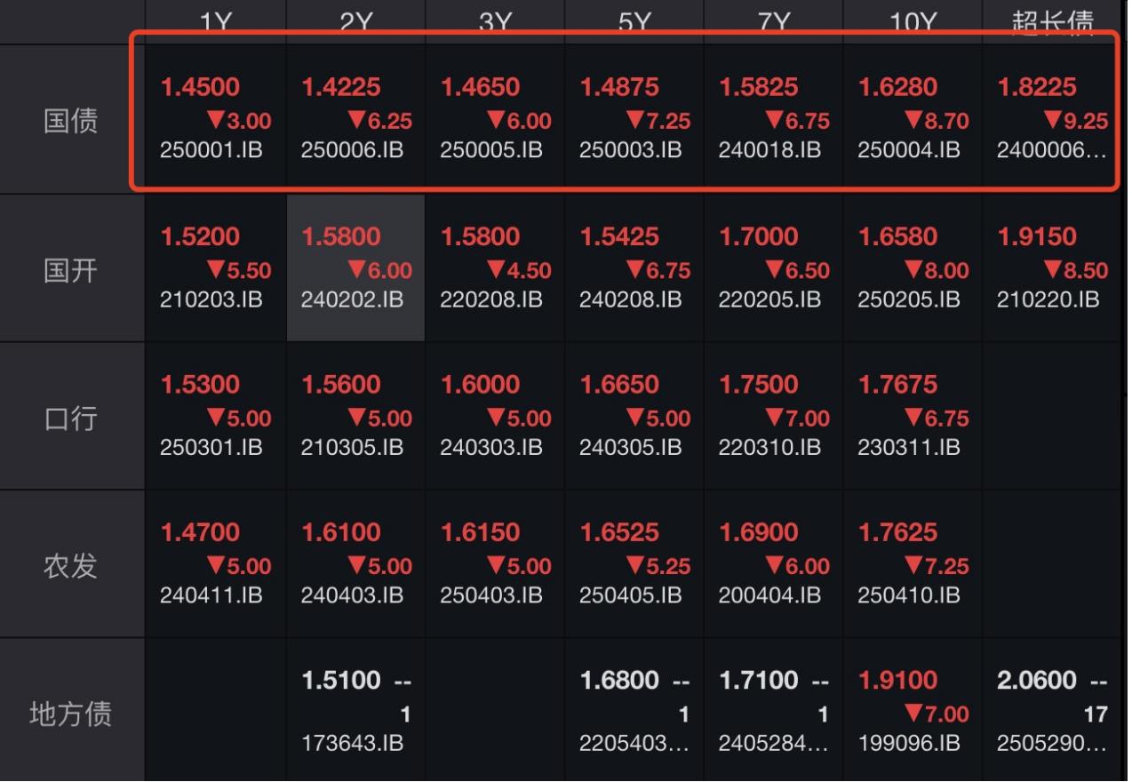 ETF规模速报 | 上证公司债ETF净流入超5亿元，沪深300ETF净流出超4亿元
