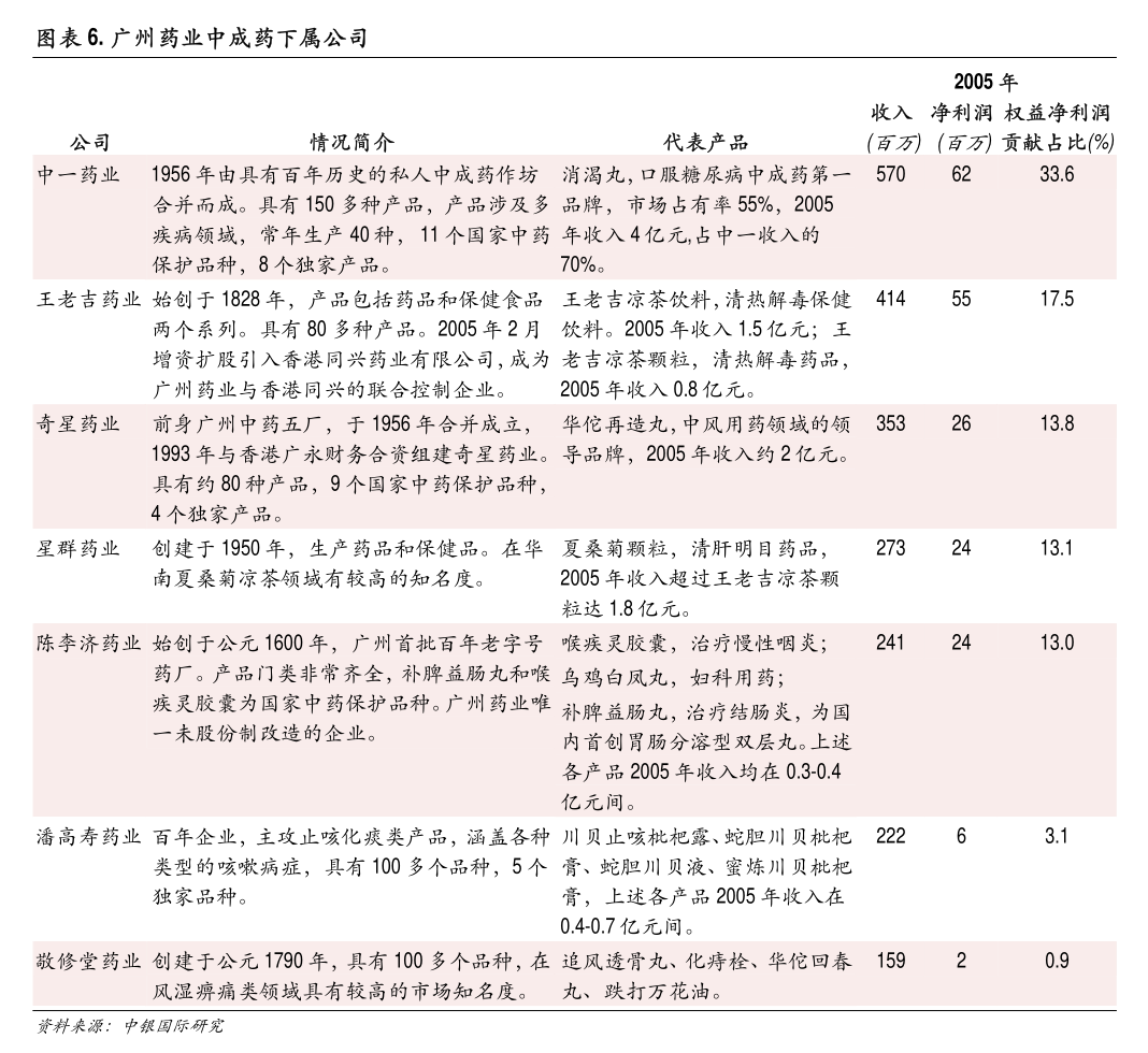 东阳光长江药业：私有化建议达成全部前提条件 医药一体化整合迈出关键一步