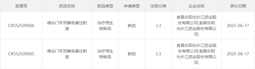 东阳光长江药业：私有化建议达成全部前提条件 医药一体化整合迈出关键一步