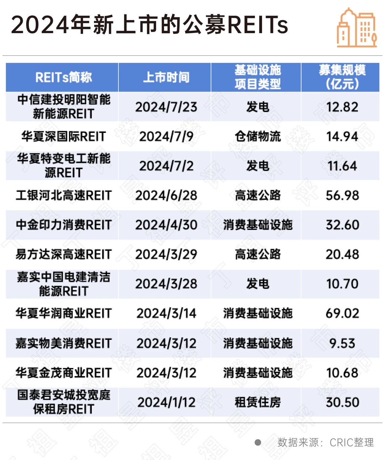 华夏深国际REIT: 华夏深国际仓储物流封闭式基础设施证券投资基金基金产品资料概要更新