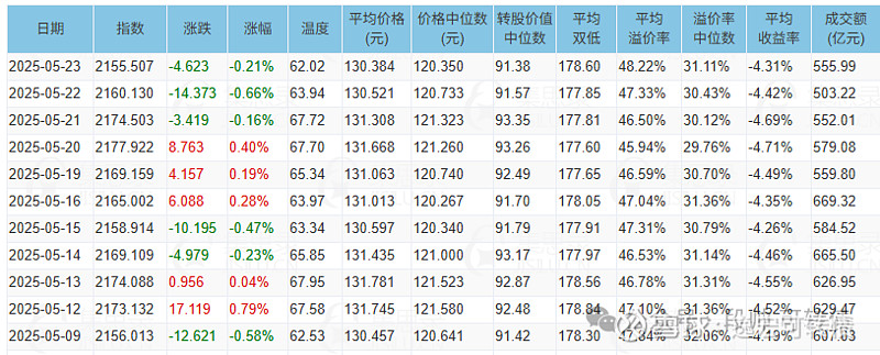 6月26日立昂转债上涨0.21%，转股溢价率67.69%