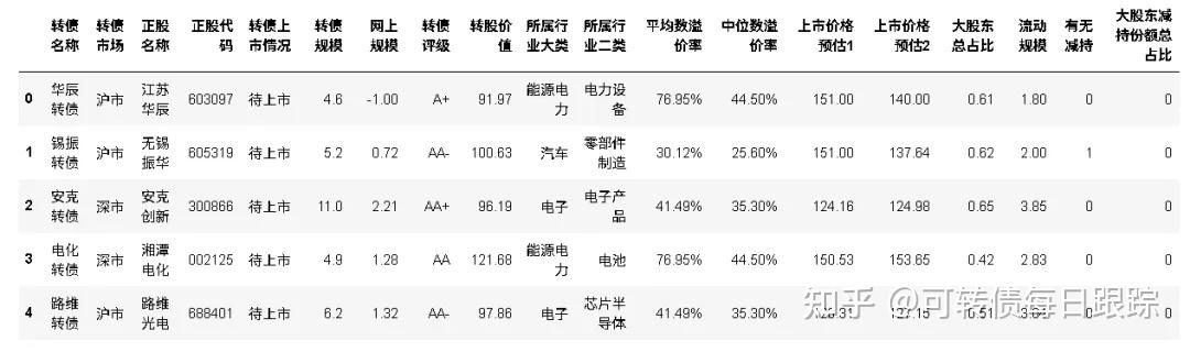 6月26日福立转债下跌2.47%，转股溢价率16.98%