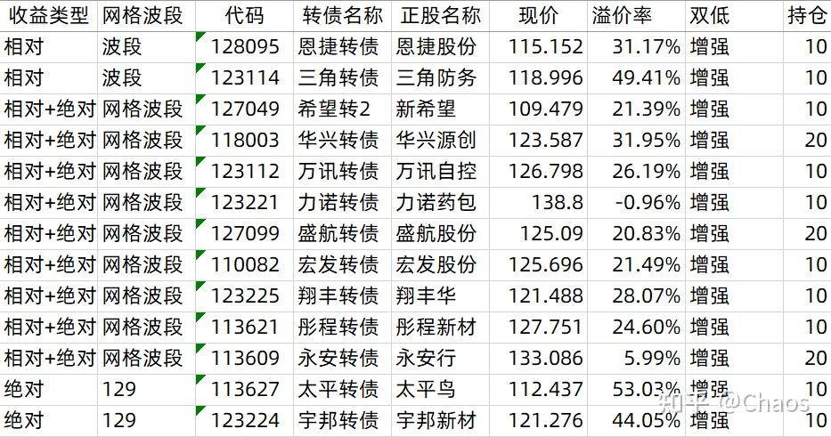 6月26日欧22转债下跌0.02%，转股溢价率150.11%