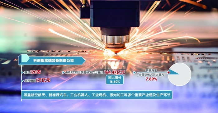 逾3000家A股公司“透底”2024年业绩 新质生产力赋能行业加速回暖