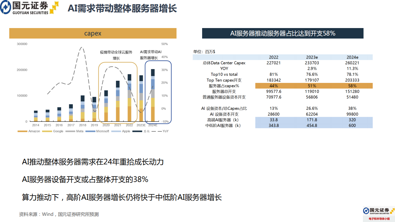 逾3000家A股公司“透底”2024年业绩 新质生产力赋能行业加速回暖