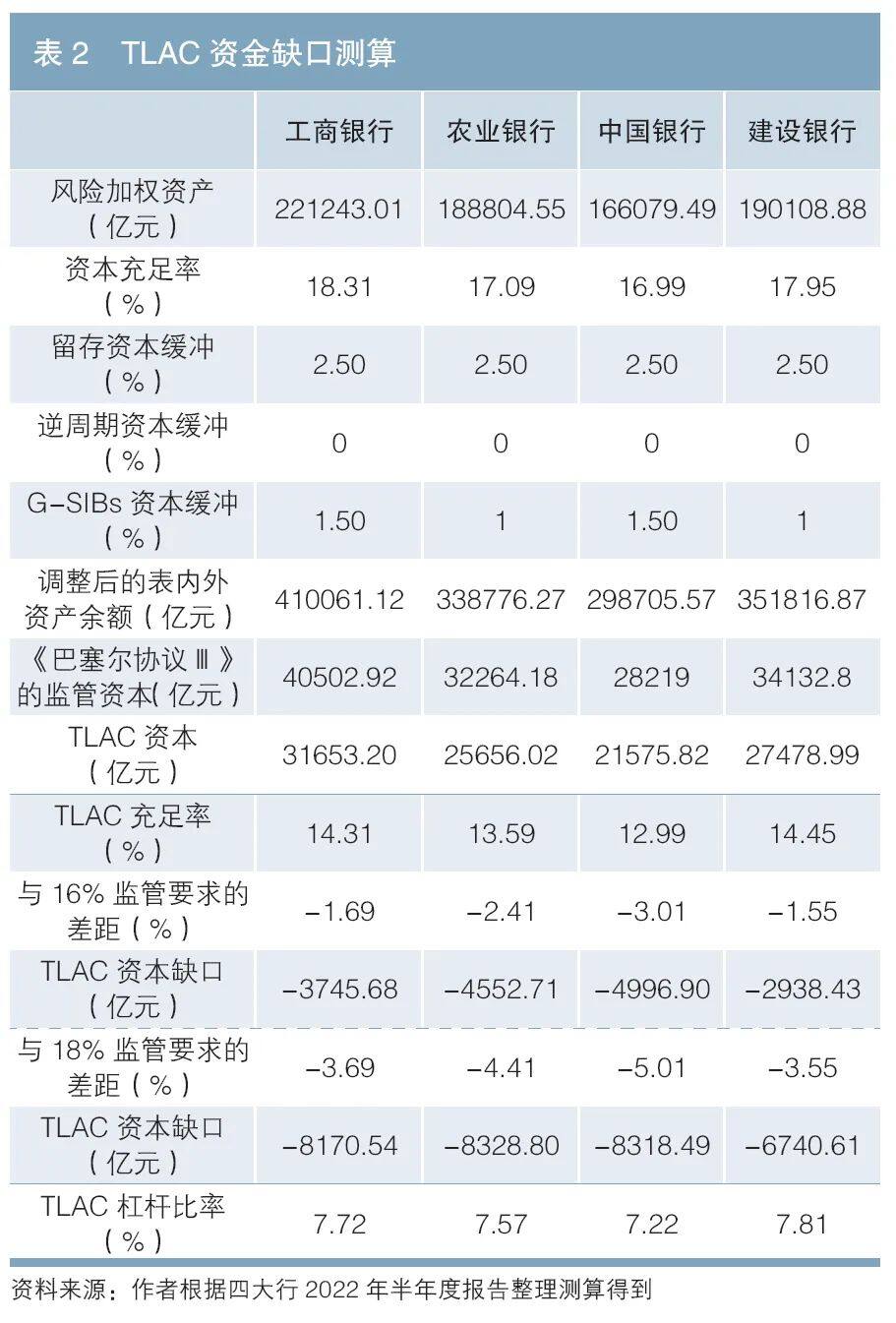 农业银行成功发行300亿元TLAC债
