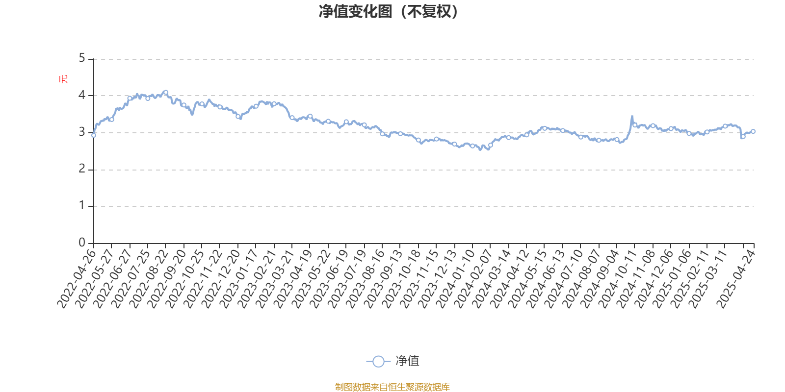 2月18日基金净值：南方中证房地产ETF最新净值1.4047，跌2.78%