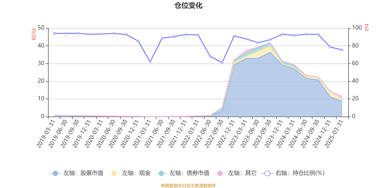 2月17日基金净值：银河主题混合A最新净值3.9824