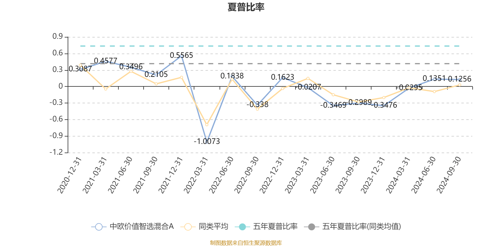 2月14日基金净值：华夏行业景气混合最新净值3.2043，涨0.49%