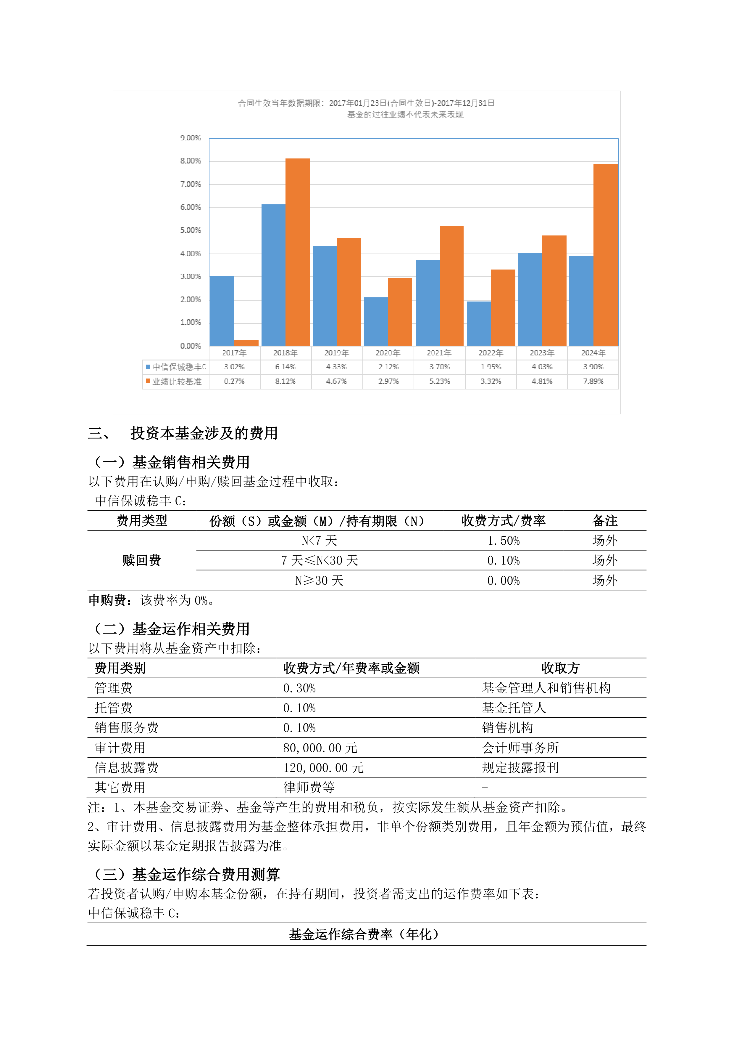 公告速递：中信保诚嘉丰一年定开纯债基金暂停申购及转换转入业务