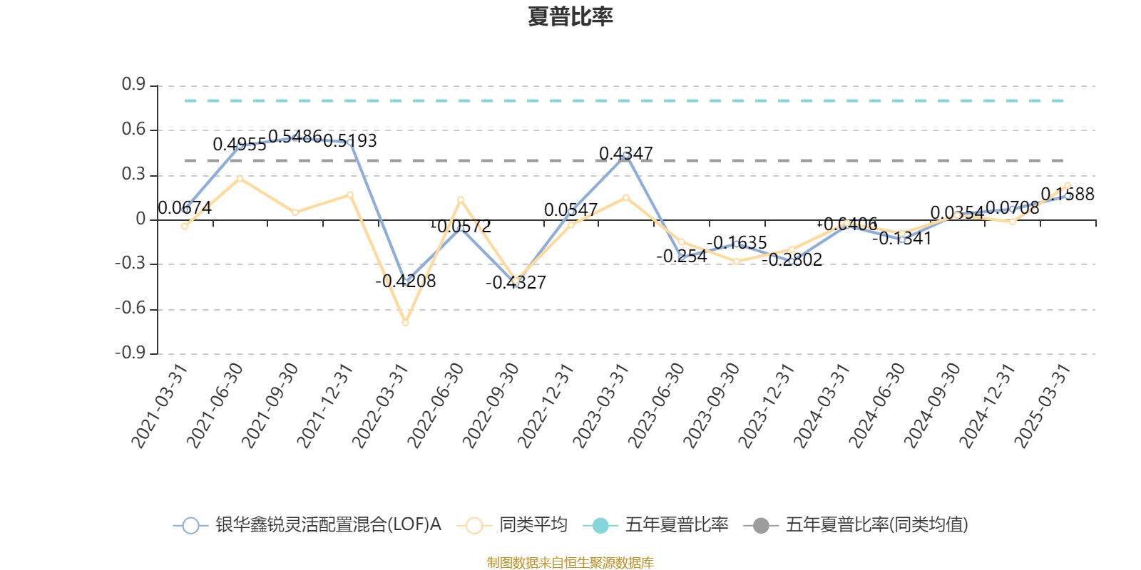 2月17日基金净值：银河主题混合A最新净值3.9824