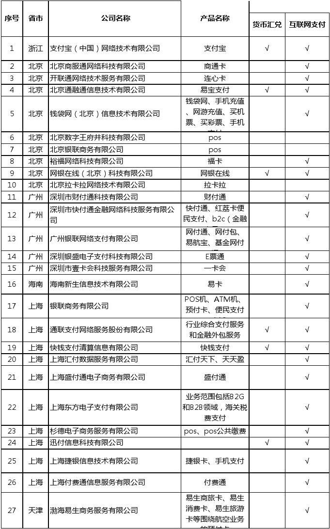 多家支付机构现更名、增资与管理层变动