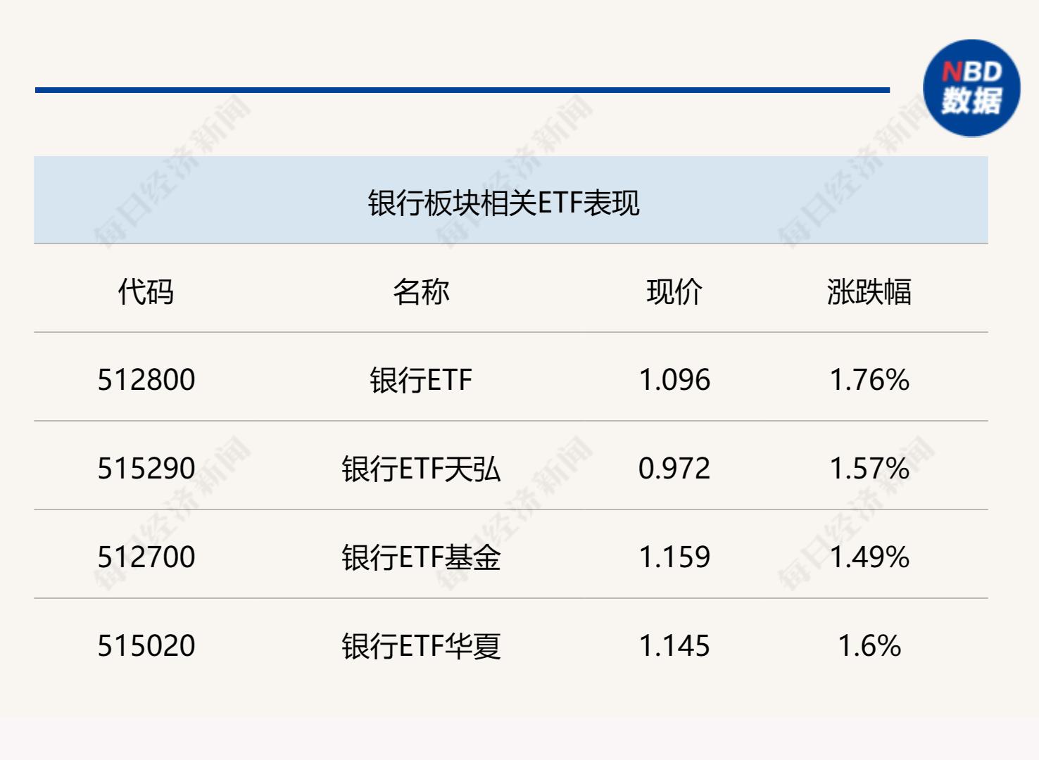 国家外汇局新发放一批QDII额度合计30.8亿美元