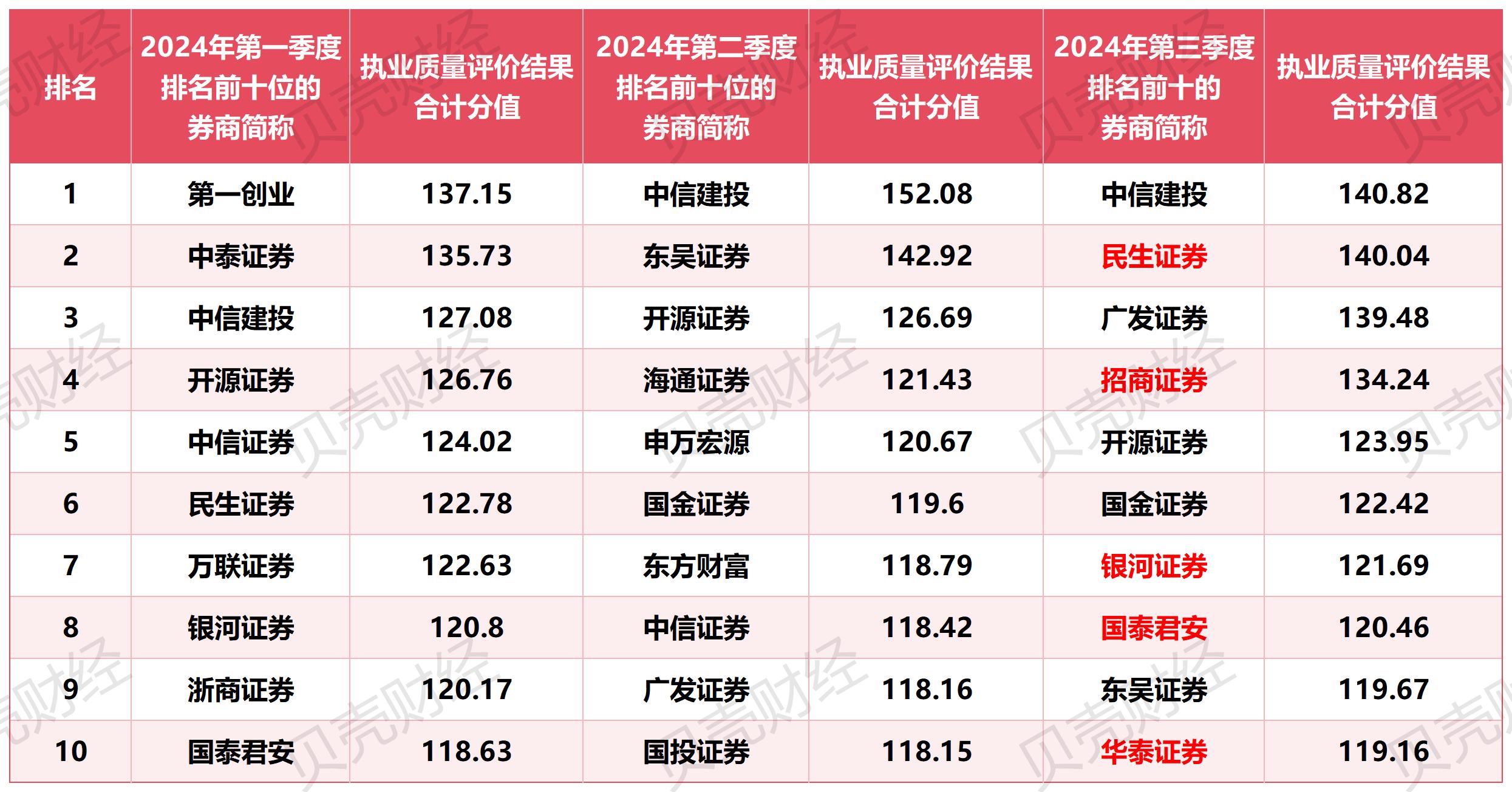 八部门：支持符合条件的小微企业在新三板挂牌 规范成长后到北交所上市