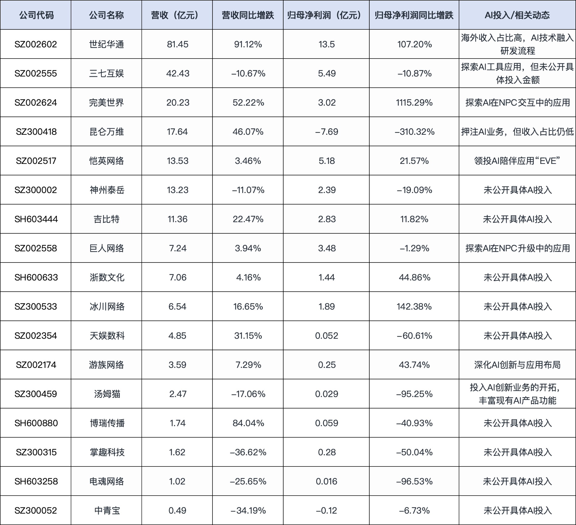 多家头部公司领衔 A股回购持续增加