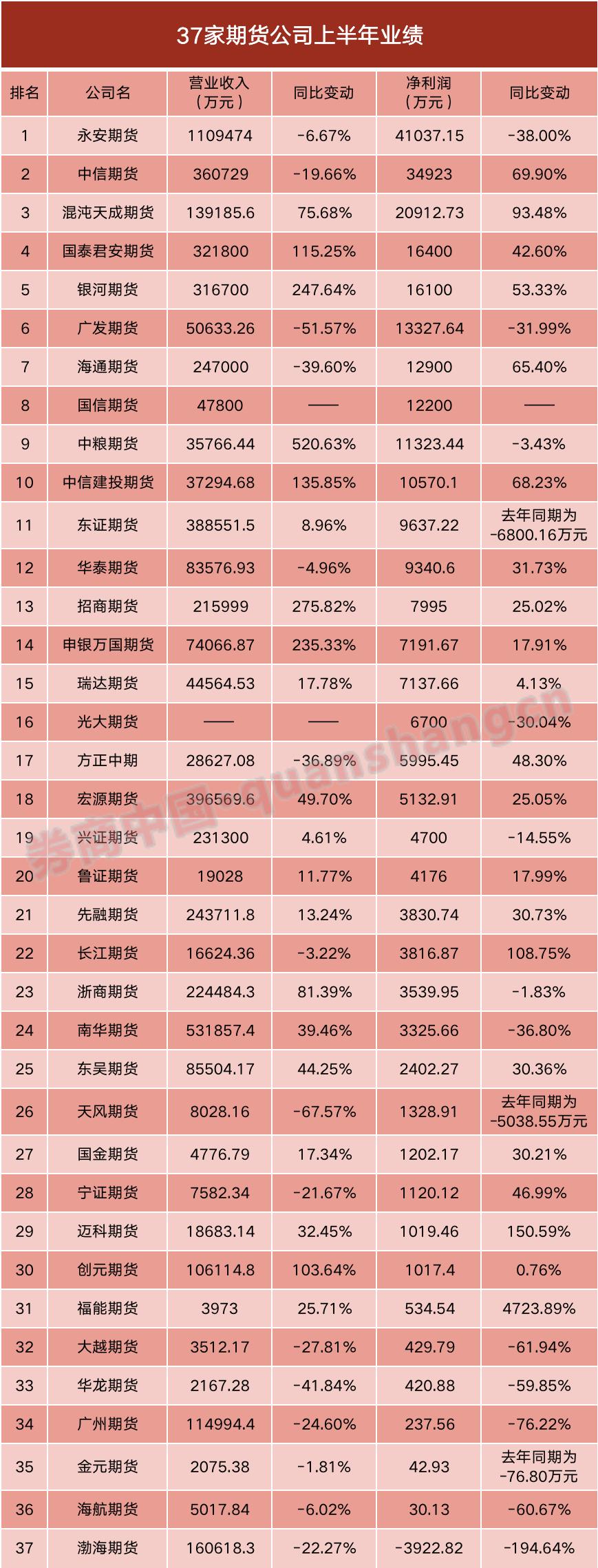 我国法人和其他组织数量突破2亿家