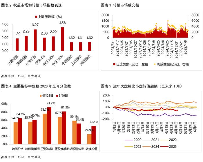 6月27日航宇转债上涨0.45%，转股溢价率10.2%