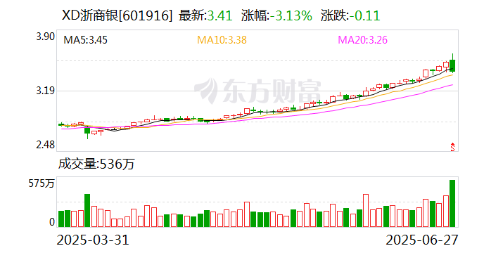 6月27日航宇转债上涨0.45%，转股溢价率10.2%