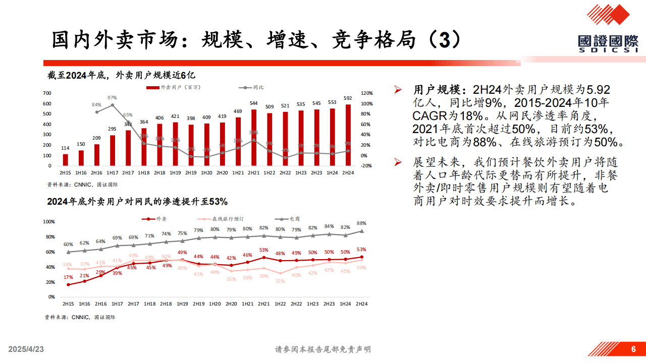 美团：预计2030年服务零售线上化率将增至25%