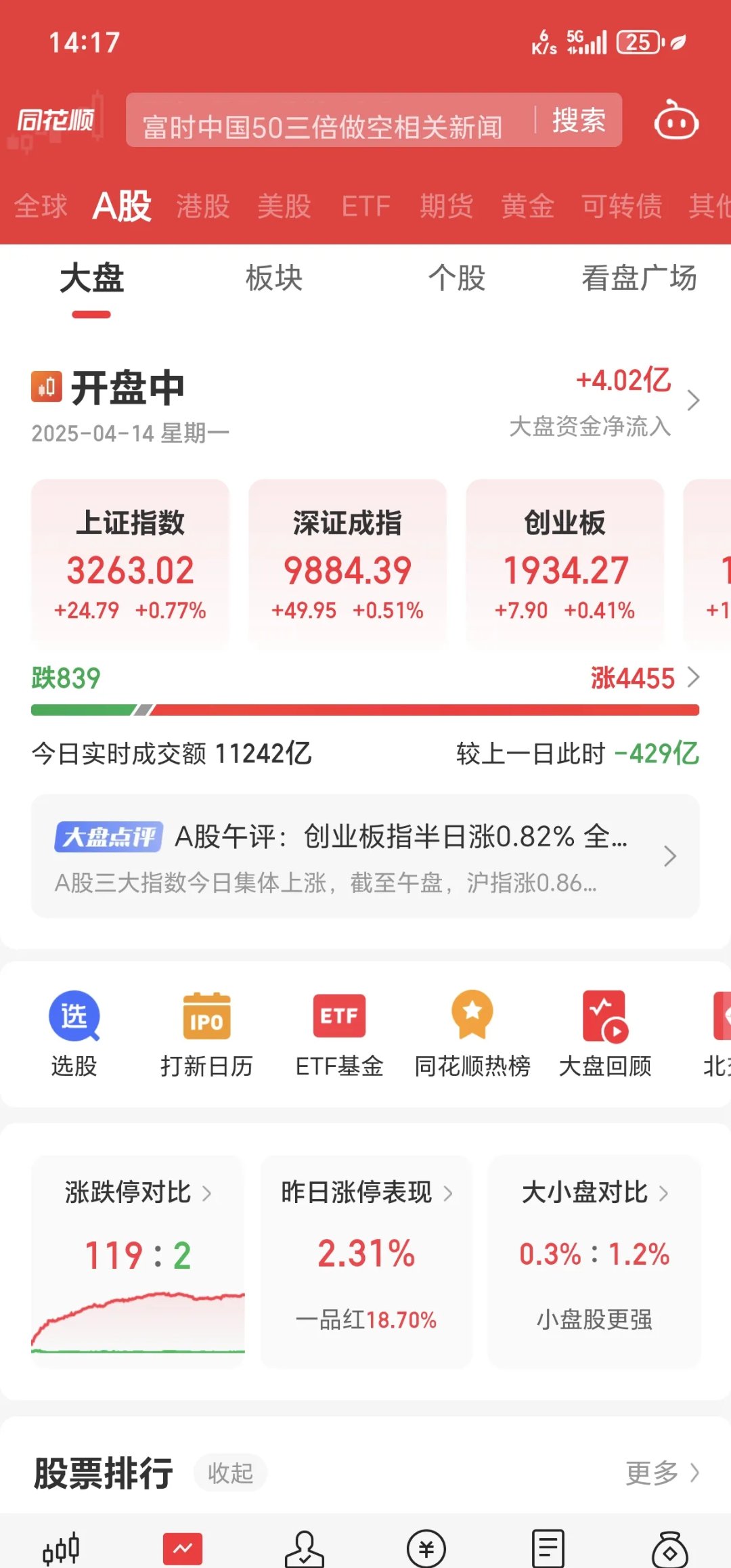创新药板块反复活跃，医药主题基金今日扎堆领涨