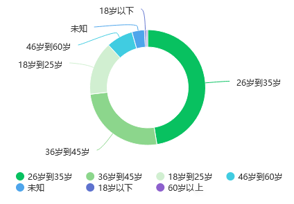 宠物经济激发青年消费 全国现存宠物经济相关企业超483.1万家