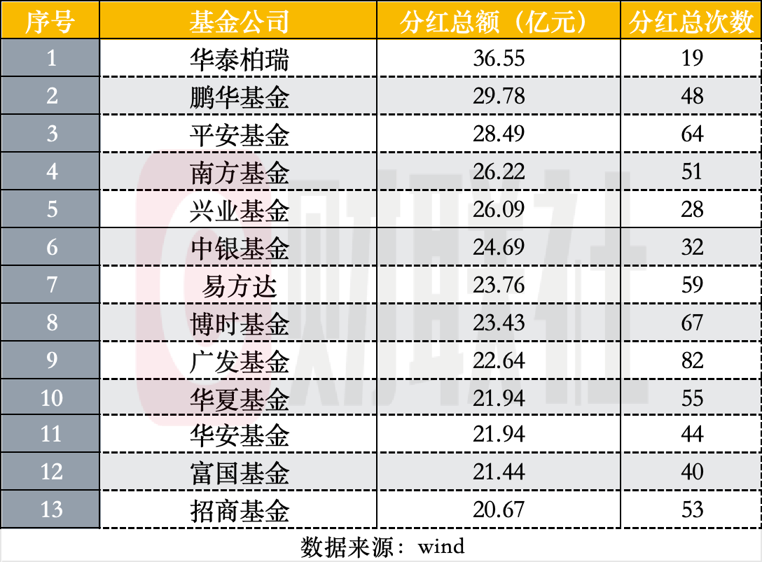 基金分红：景顺长城政策性金融债债券基金6月26日分红