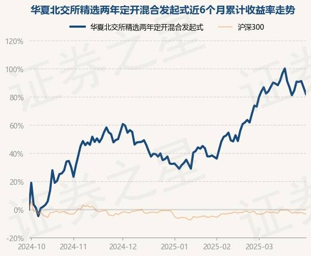 2月12日基金净值：信澳品质回报6个月持有混合最新净值0.4866，涨0.64%