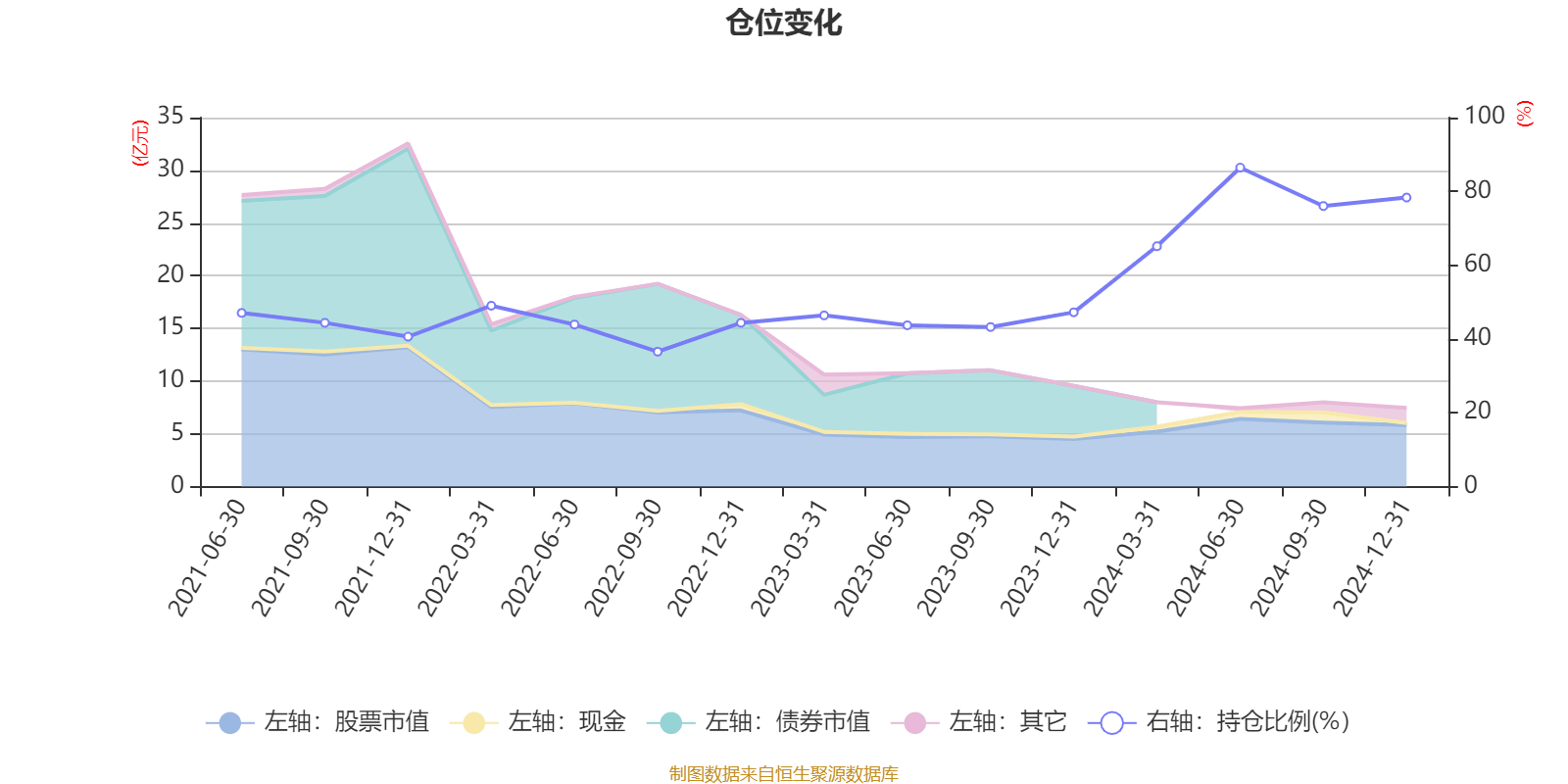 2月12日基金净值：泉果思源三年持有期混合A最新净值0.9824，涨1.45%