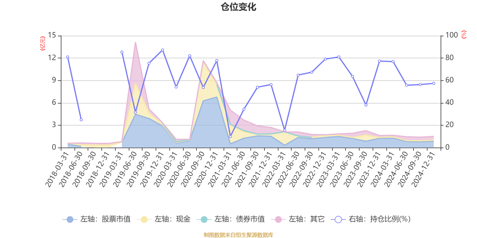 2月12日基金净值：泉果思源三年持有期混合A最新净值0.9824，涨1.45%