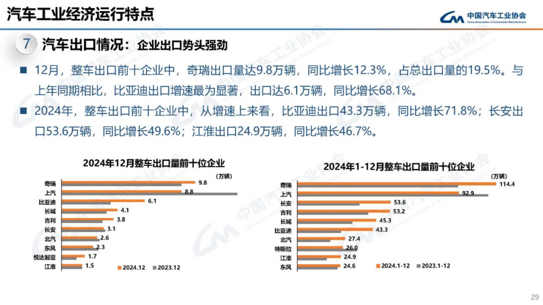 以旧换新政策带旺新能源车市 多个品牌销量创出新高