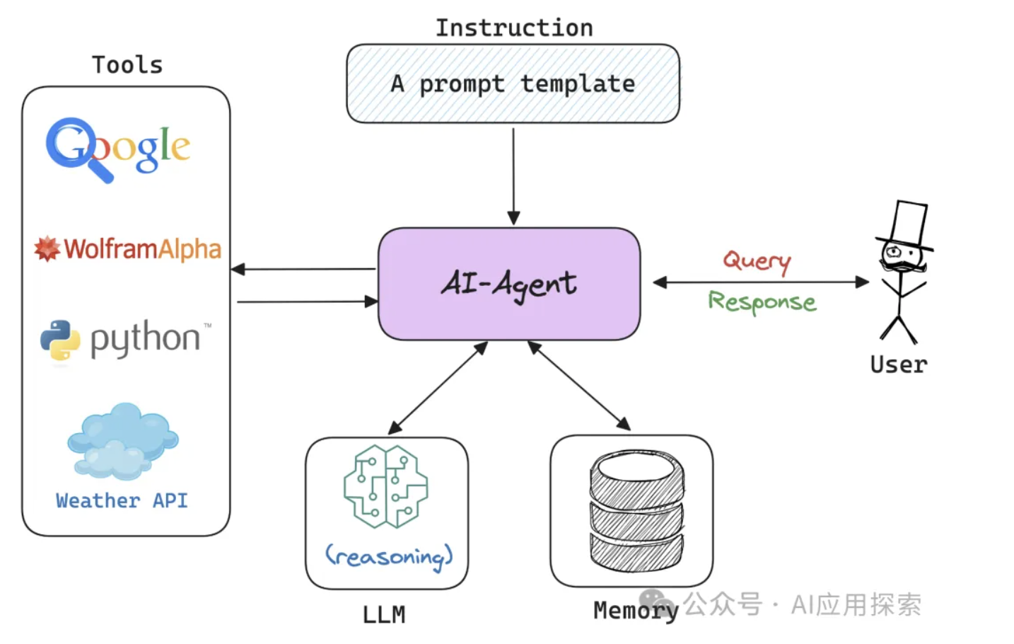 星环科技入选信通院AI Agent智能体产业图谱